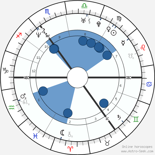 Dolores O'Riordan wikipedia, biography, birth chart, instagram Dolores O'Riordan wikipedia, horoscope, astrology, instagram