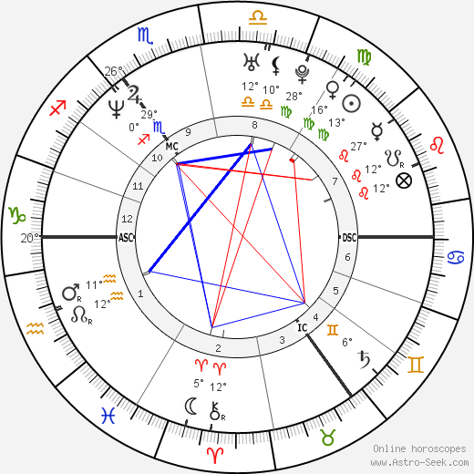 Dolores O'Riordan birth chart, biography, wikipedia 2023, 2024