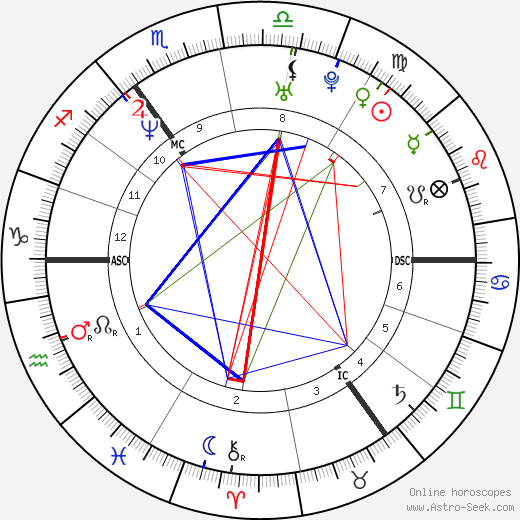 Dolores O'Riordan birth chart, Dolores O'Riordan astro natal horoscope, astrology