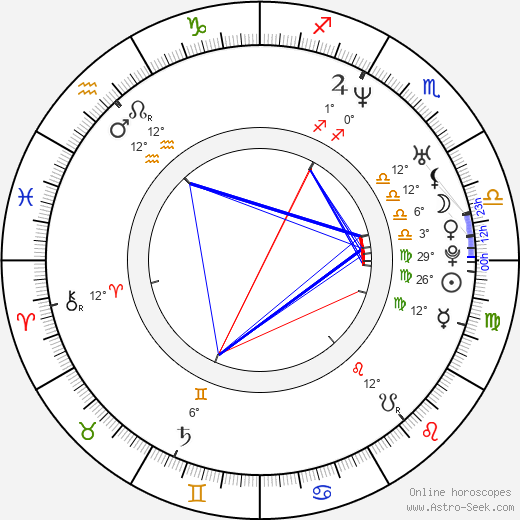 Dominika Peczynski birth chart, biography, wikipedia 2024, 2025