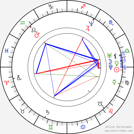 Dominika Peczynski birth chart, Dominika Peczynski astro natal horoscope, astrology