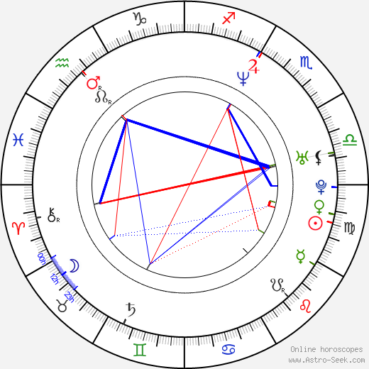 Dustin O'Halloran birth chart, Dustin O'Halloran astro natal horoscope, astrology