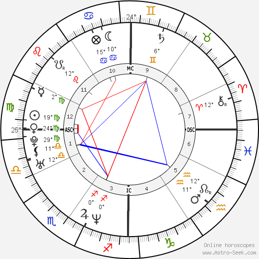 Elaine Klimaszewski birth chart, biography, wikipedia 2024, 2025
