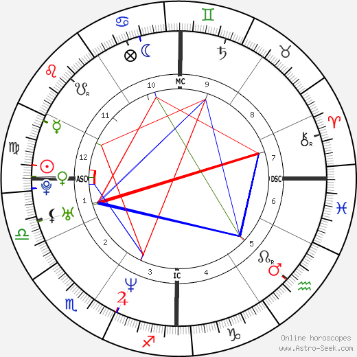 Elaine Klimaszewski birth chart, Elaine Klimaszewski astro natal horoscope, astrology