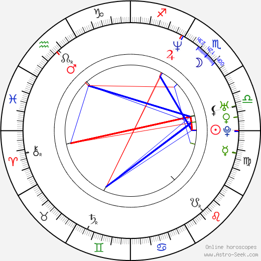 Eric Montross birth chart, Eric Montross astro natal horoscope, astrology