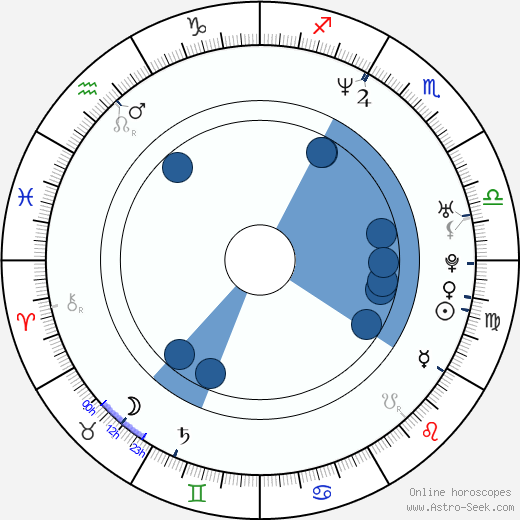 Eric Stonestreet wikipedia, biography, birth chart, instagram Eric Stonestreet wikipedia, horoscope, astrology, instagram