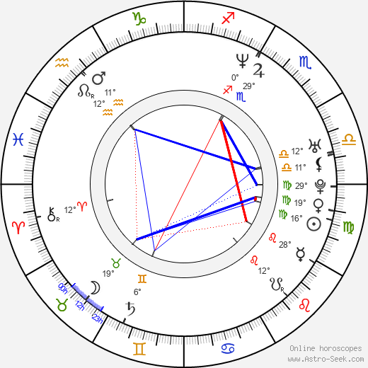 Eric Stonestreet birth chart, biography, wikipedia 2024, 2025