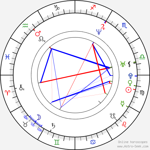 Eric Stonestreet birth chart, Eric Stonestreet astro natal horoscope, astrology