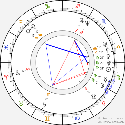 Felix Solis birth chart, biography, wikipedia 2024, 2025