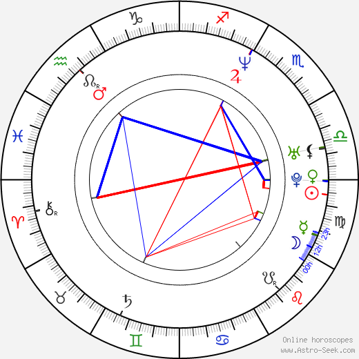 Felix Solis birth chart, Felix Solis astro natal horoscope, astrology