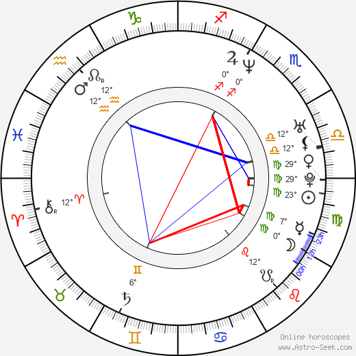 Floriane Daniel birth chart, biography, wikipedia 2023, 2024