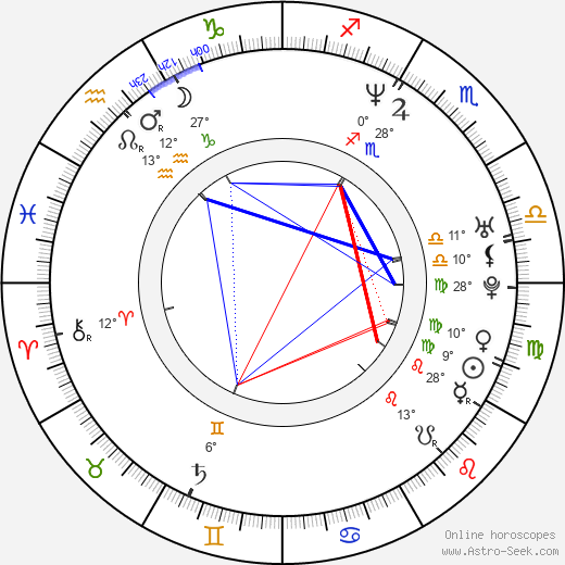 Fumie Hosokawa birth chart, biography, wikipedia 2023, 2024