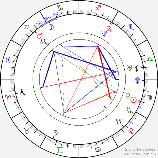 Fumie Hosokawa birth chart, Fumie Hosokawa astro natal horoscope, astrology