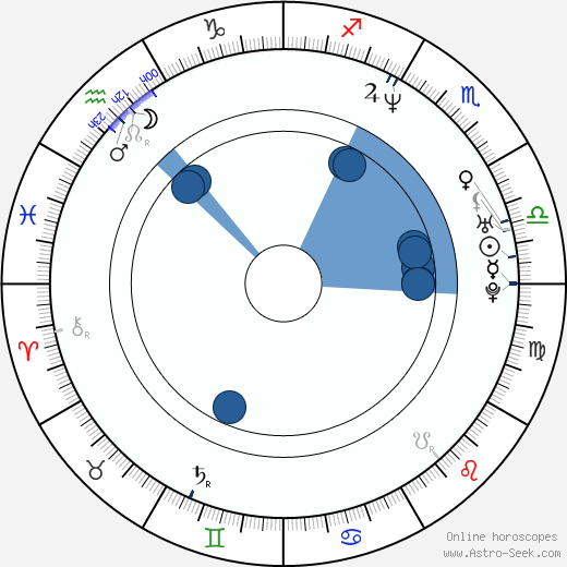 Giancarlo Judica Cordiglia wikipedia, horoscope, astrology, instagram