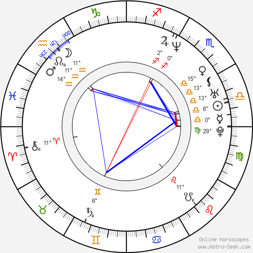 Giancarlo Judica Cordiglia birth chart, biography, wikipedia 2023, 2024