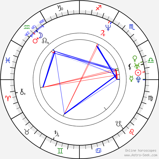 Giancarlo Judica Cordiglia birth chart, Giancarlo Judica Cordiglia astro natal horoscope, astrology