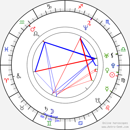 Gibson Frazier birth chart, Gibson Frazier astro natal horoscope, astrology