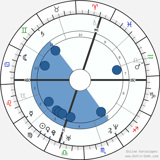 Goran Ivanišević wikipedia, horoscope, astrology, instagram