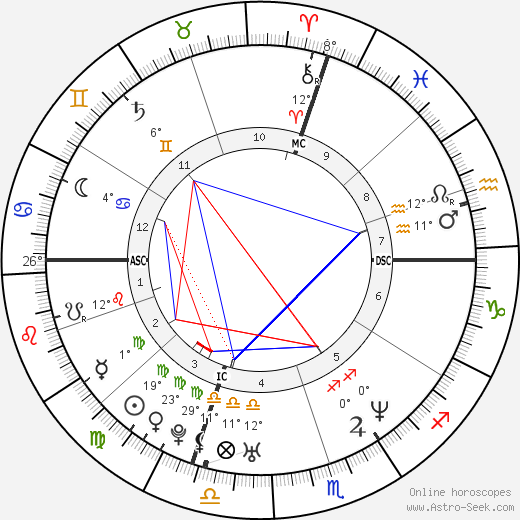 Goran Ivanišević birth chart, biography, wikipedia 2023, 2024