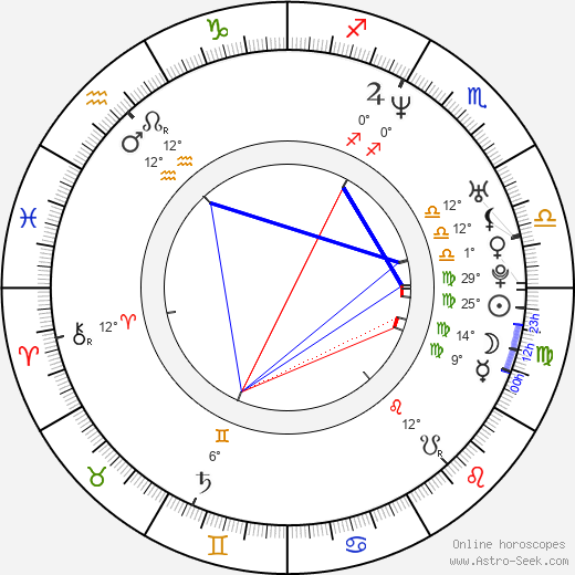 Greg Minor birth chart, biography, wikipedia 2024, 2025