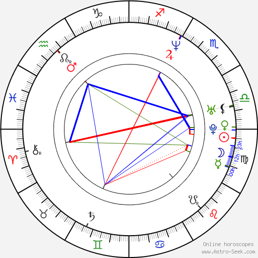 Greg Minor birth chart, Greg Minor astro natal horoscope, astrology