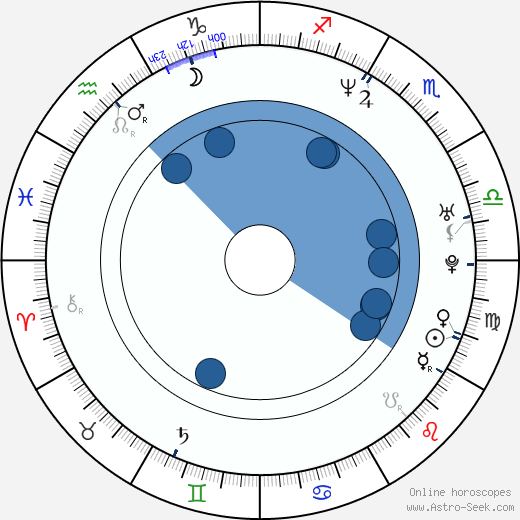 Helena af Sandeberg Oroscopo, astrologia, Segno, zodiac, Data di nascita, instagram