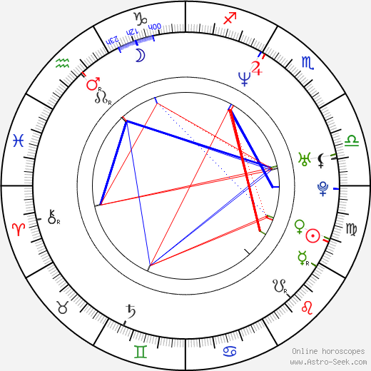 Helena af Sandeberg birth chart, Helena af Sandeberg astro natal horoscope, astrology