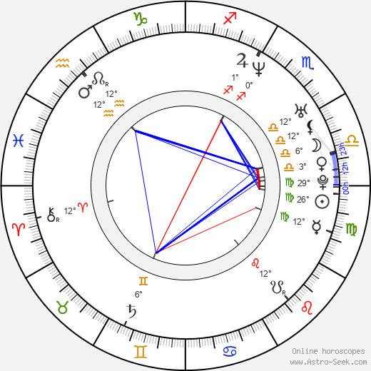 Henrik Larsson birth chart, biography, wikipedia 2024, 2025
