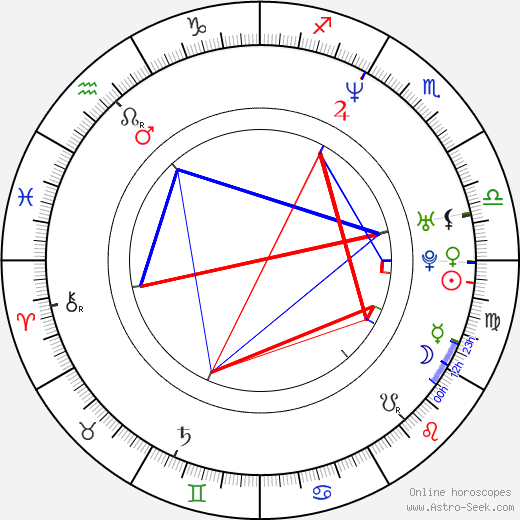 Ian Whyte birth chart, Ian Whyte astro natal horoscope, astrology