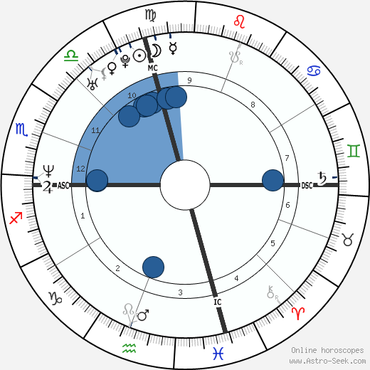 Jada Pinkett Smith Birth Chart Horoscope, Date of Birth, Astro