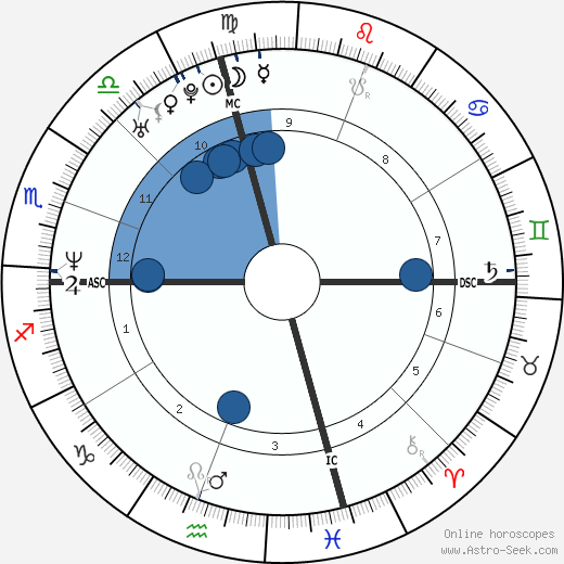 Jada Pinkett Smith wikipedia, biography, birth chart, instagram Jada Pinkett Smith wikipedia, horoscope, astrology, instagram