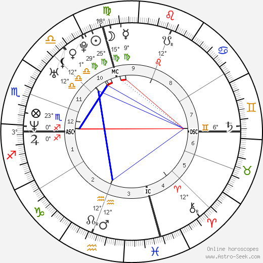 Kali Uchis Birth Chart