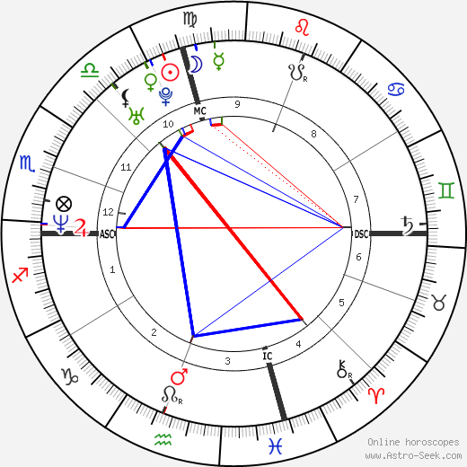 Will Smith Natal Chart