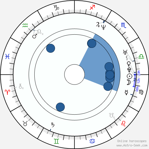 Jana Štvrtecká horoscope, astrology, sign, zodiac, date of birth, instagram