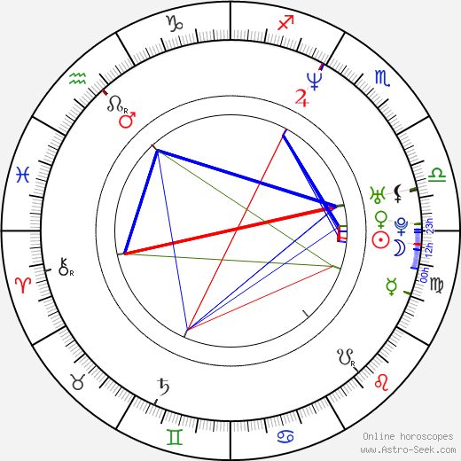 Jana Štvrtecká birth chart, Jana Štvrtecká astro natal horoscope, astrology