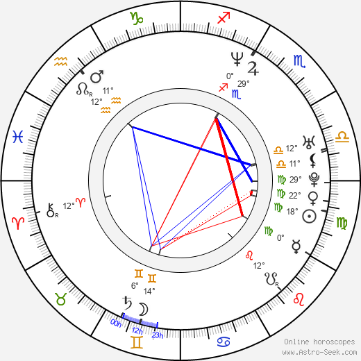 Jarek Filgas birth chart, biography, wikipedia 2024, 2025