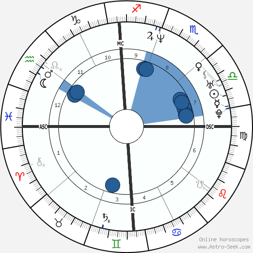 Jenna Elfman horoscope, astrology, sign, zodiac, date of birth, instagram