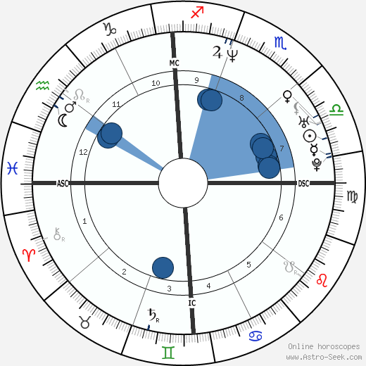 Jenna Elfman wikipedia, biography, birth chart, instagram Jenna Elfman wikipedia, horoscope, astrology, instagram