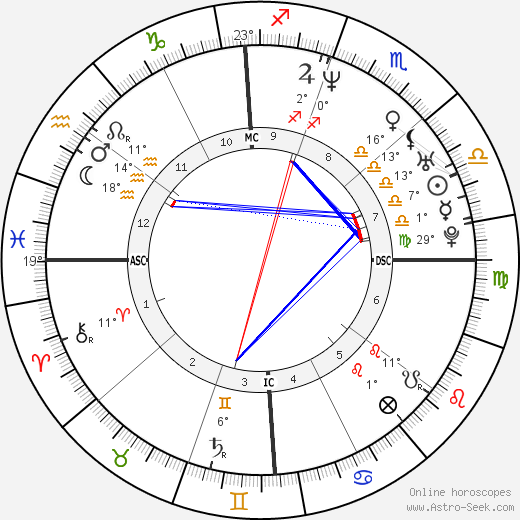 Jenna Elfman birth chart, biography, wikipedia 2022, 2023