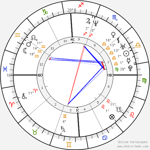 Jenna Elfman birth chart, biography, wikipedia 2023, 2024