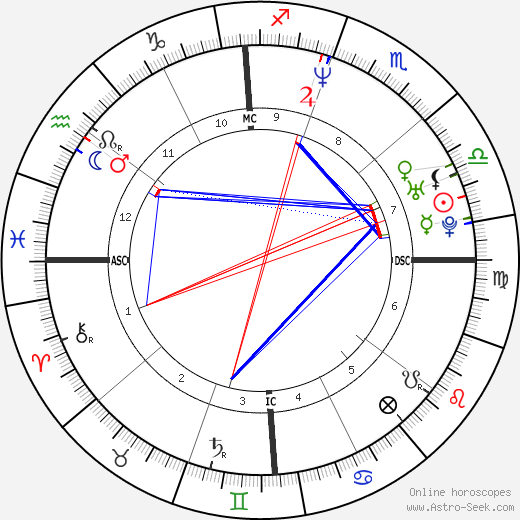 Jenna Elfman birth chart, Jenna Elfman astro natal horoscope, astrology