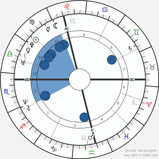 Jens Voigt Oroscopo, astrologia, Segno, zodiac, Data di nascita, instagram