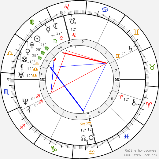 Jens Voigt birth chart, biography, wikipedia 2024, 2025