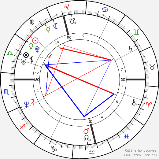 Jens Voigt birth chart, Jens Voigt astro natal horoscope, astrology