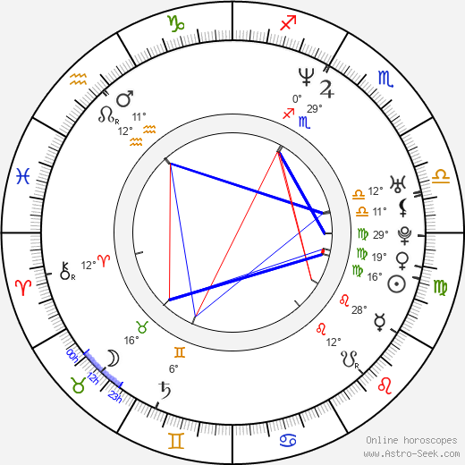 Jiří Nácovský birth chart, biography, wikipedia 2023, 2024