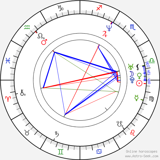 João Pedro Pais birth chart, João Pedro Pais astro natal horoscope, astrology