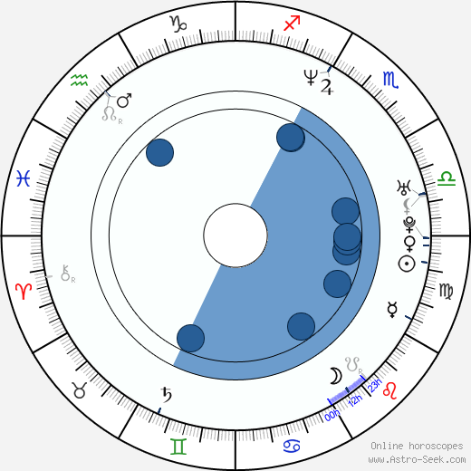 Johanna Steiger horoscope, astrology, sign, zodiac, date of birth, instagram