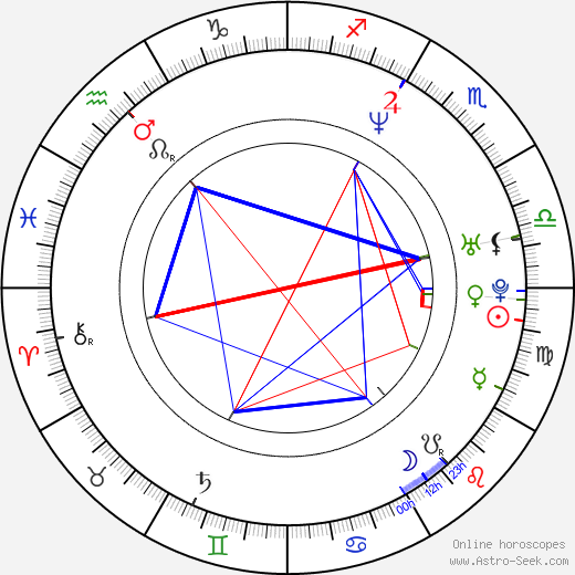 Johanna Steiger birth chart, Johanna Steiger astro natal horoscope, astrology