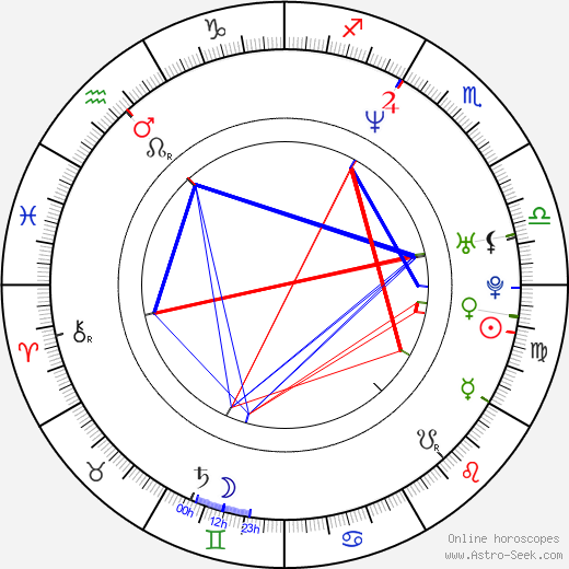 Johnny Vegas birth chart, Johnny Vegas astro natal horoscope, astrology