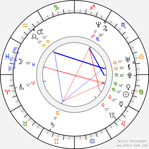 Kamila Špráchalová birth chart, biography, wikipedia 2024, 2025